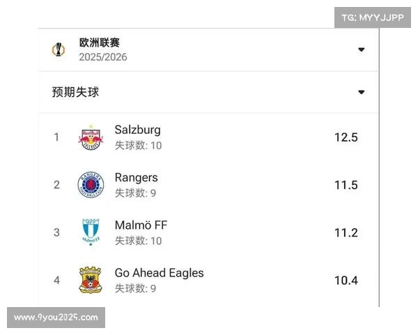 弗赖堡2-0汉堡，主场不败金身延续至第十场